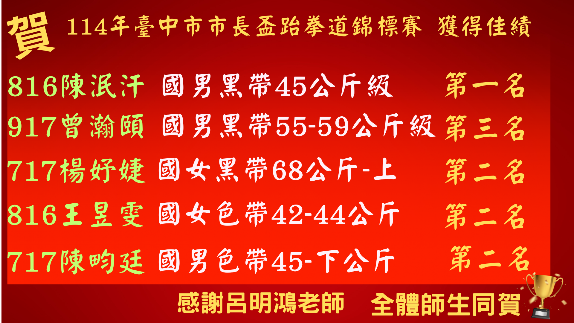 跆拳得獎名單
