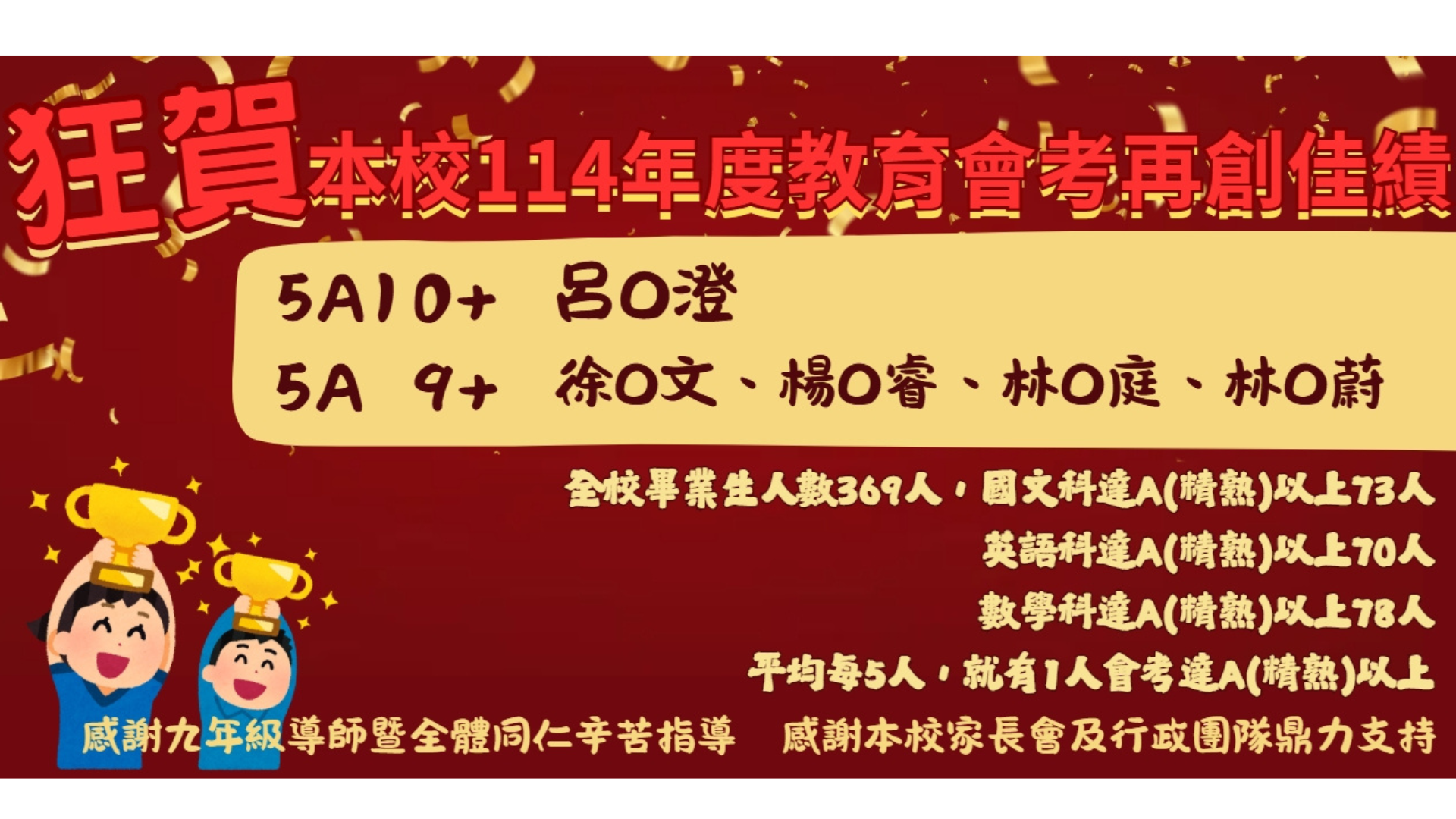 114年升學榜單